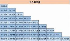 y=ax²+bx+c可以用配方的方法得到a(x+b答解求二次